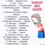 Sanación Natural: Recetas Curativas para Cada Síntoma