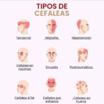 Tipos Frecuentes de Dolor de Cabeza: Causas y Remedios Naturales