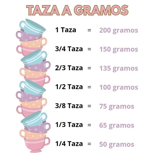 Tabla de conversión de tazas a gramos