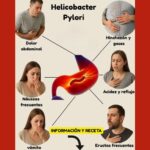 Dosificando Salud: Síntomas y Remedios Naturales para Combatir Helicobacter Pylori