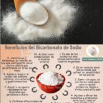 El Medicamento Más Infravalorado del Mundo: El Bicarbonato de Sodio