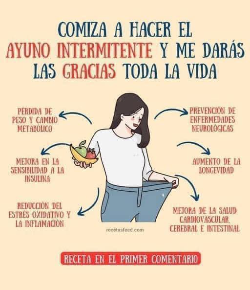 Gráfico sobre los beneficios del ayuno intermitente