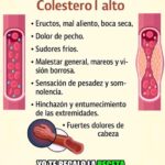 ¿Tienes Síntomas? Podrías Estar Sufriendo de Colesterol Alto Sin Saberlo