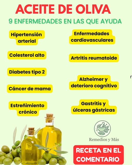 Beneficios del Aceite de Oliva
