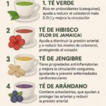5 Tés Naturales para Mejorar tu Salud Cardiovascular