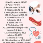 Parámetros Esenciales de Salud: Conocer los Síntomas Puede Salvar Vidas