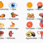La Comida es Medicina: Recetas Saludables para Tu Bienestar